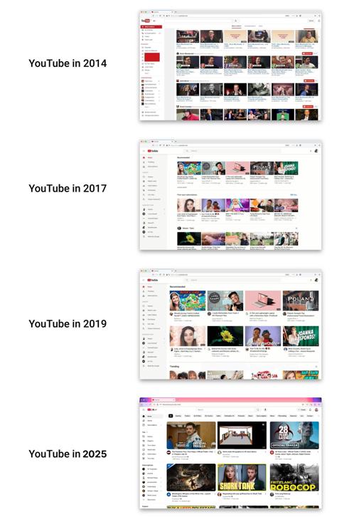 YouTube landing page in 2014: 6 videos in a row
YouTube in 2017: 5 videos in a row
YouTube in 2019: 4 videos in a row
YouTube in 2025: 3 videos in a row